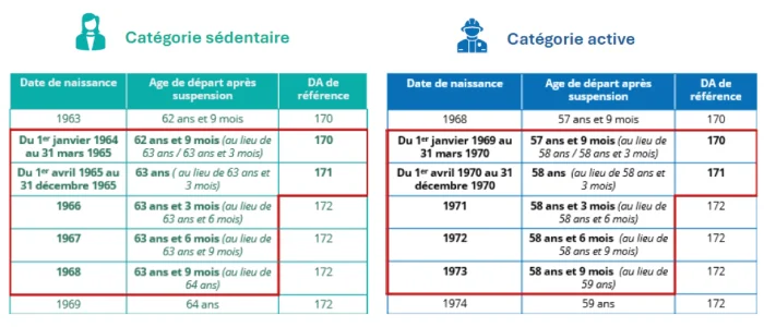Nouvelles dispositions_Suspension-partielle-Reforme-Retraites-2026