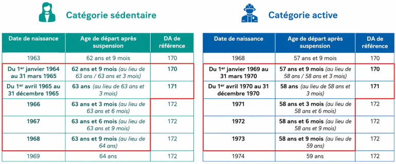 Nouvelles-dispositions_Suspension-partielle-Reforme-Retraites-2026 vf